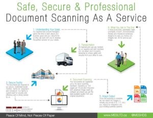Unlocking Efficiency: How Digital File Processing Scanners Revolutionize Document Management in the Digital Age