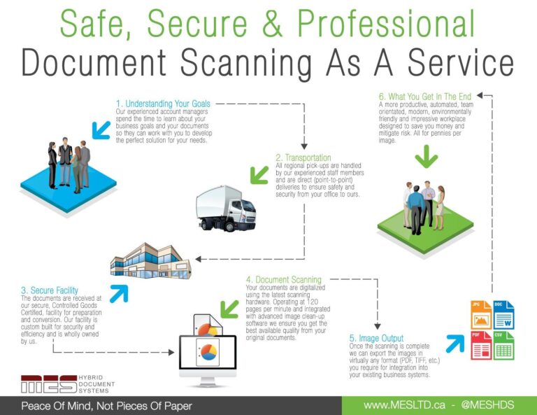 Unlocking Efficiency: How Digital File Processing Scanners Revolutionize Document Management in the Digital Age