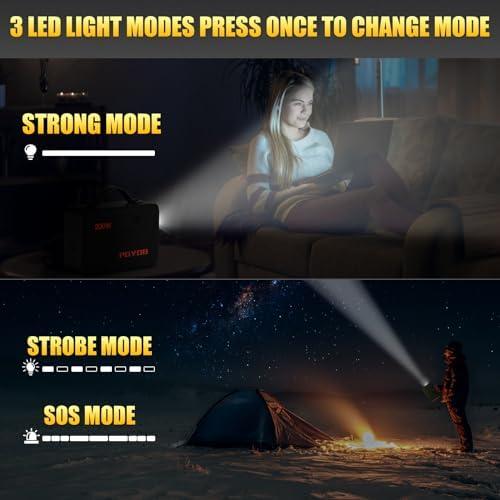 Empowering Adventures: Our Journey with the 200W Power Station