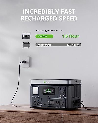 empowering Adventures: Our⁢ Journey with the ​GROWATT ⁣VITA550