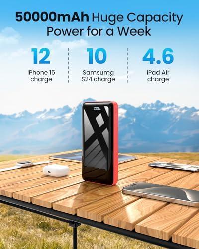 Empower Our Adventures: Review of the Bextoo 50000mAh Charger