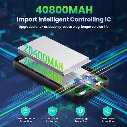 Empowering Our Adventures: The Ultimate 40,800mAh Power Bank!