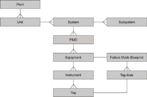 Revolutionizing Technology: The Future of Digital Blueprint Processing Units and Their Impact on Innovation