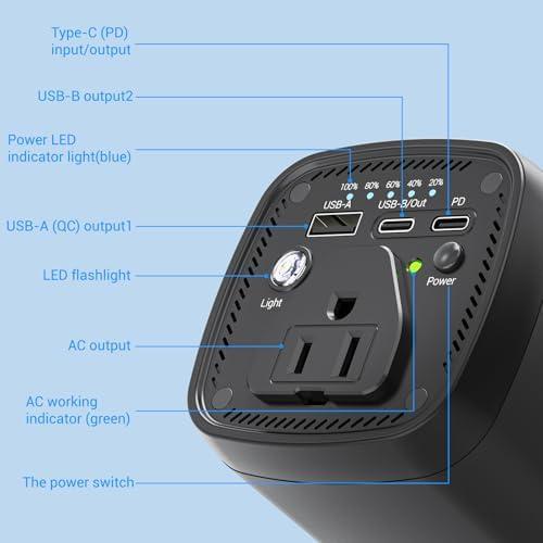 Empowering Adventures: Our Journey with the Ultimate Power Bank