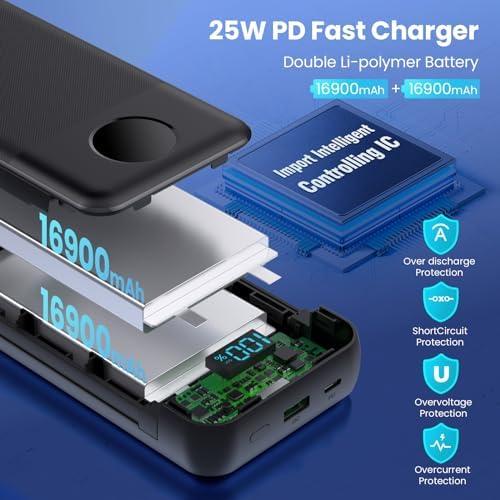 Embrace Life on the Go: our Experience with the 33800mAh Power bank