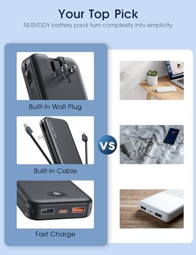 Empowering Our Adventures: the Ultimate Portable Charger!