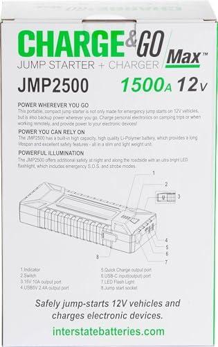 Empowering Adventures: Our Journey with the JMP2500 Jump Starter