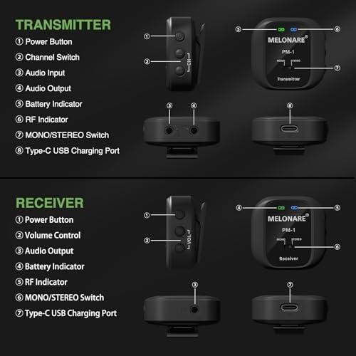 Unleashing Our Sound: The PM-1 Wireless In-Ear monitor Magic!