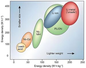 Unlocking the Future: How High Energy Density Battery Powerpacks are Revolutionizing Energy Storage and Sustainability