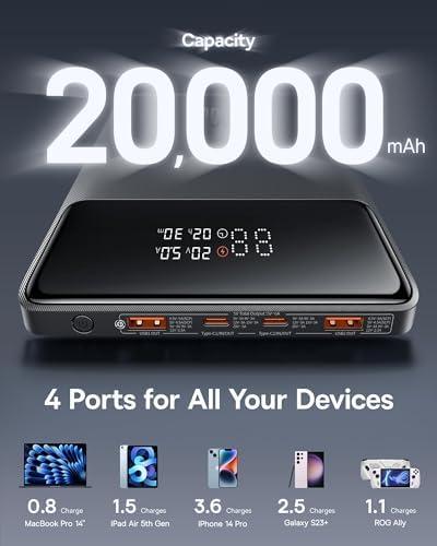 Unleashing Power: Our Journey with the Baseus 20000mAh Charger