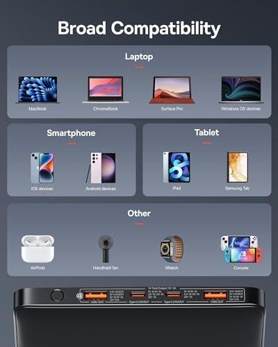 Unleashing Power: Our Journey with the Baseus 20000mAh Charger