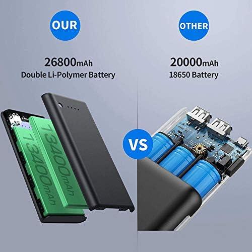Power Up Our Adventures: QTshine 26800mAh Charger Review