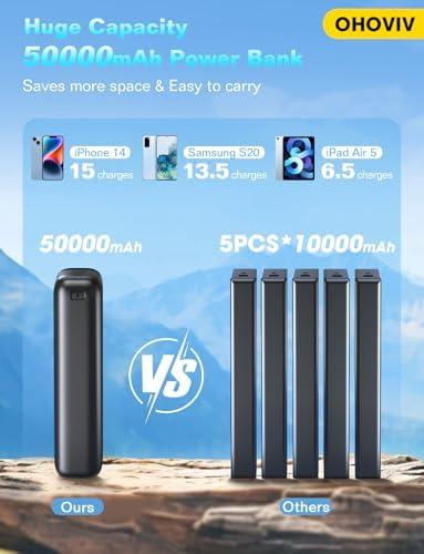 Empower Our Adventures: Unleashing the 50000mAh Power Bank