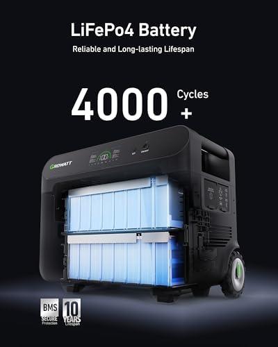 Powering Our Adventures: A Review of the GROWATT HELIOS 3600