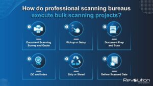 Transform Your Workflow: The Ultimate Guide to Bulk Document Scanning Equipment for Efficient Document Management