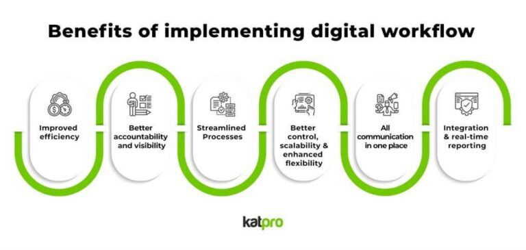 Revolutionize Your Digital Workflow: The Ultimate Guide to Choosing the Best File Archiving Scanner for Seamless Preservation and Access