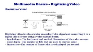Transform Your Memories: The Ultimate Guide to Creating a Multimedia Digitization Station for Preserving Your Story