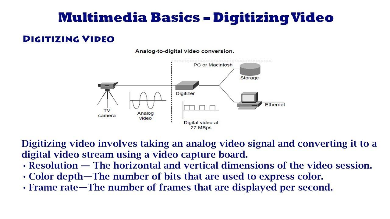 Transform Your Memories: The Ultimate Guide to Creating a Multimedia Digitization Station for Preserving Your Story