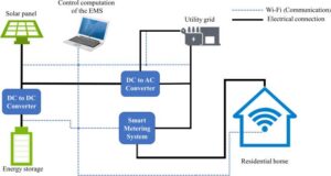 Empowering the Future: Unlocking the Potential of Networked Energy Control in Battery Powerpacks