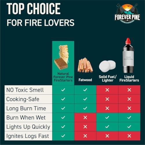 Together We Ignite: The Ultimate Fire Starter Cubes Review