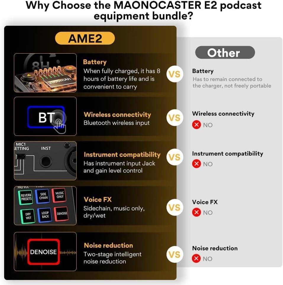 Transforming Our Sound: A Journey with Maono's Podcast Kit