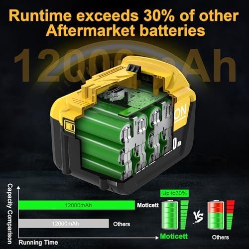 Unleashing Power Together: Our Review of the ultimate 20V Battery
