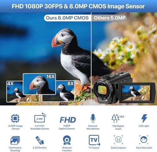 Capturing Moments: Our Inspiring Journey with the FHD Camcorder