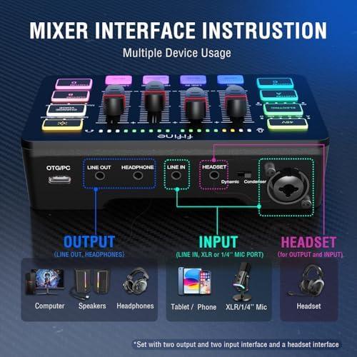 Level Up Your Sound: our Take on the FIFINE Gaming Bundle