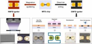 Unlocking the Future: The Power of Fast Energy Input in Battery Powerpacks for a Sustainable Tomorrow