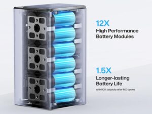 Empowering Safety: Unleashing the Future of Battery Powerpacks with Integrated Safety Sensors