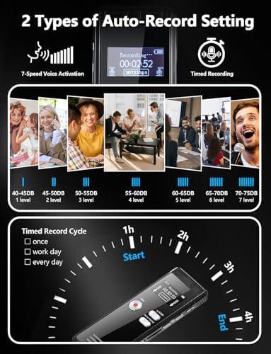 Unlocking Clarity: Our Journey with the 64GB Voice Recorder