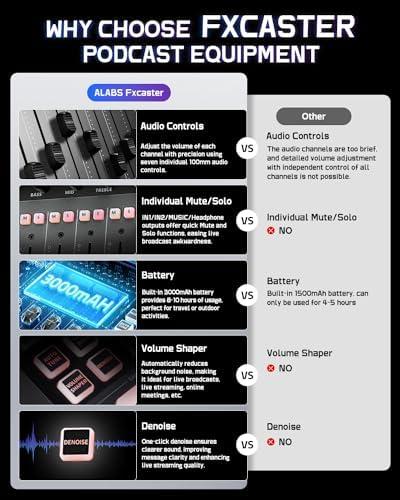 Transforming Our Podcasting Experience: The Fxcaster Revolution