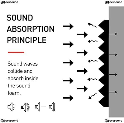 Transform Our Space: Elevate Sound Quality with Foam Panels!