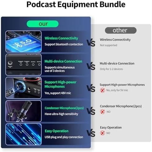 Unleashing our Creative Voices: A Review of Keten's Podcast Bundle