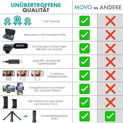 Unlocking Our Creativity: The Movo iVlogger Kit Experience