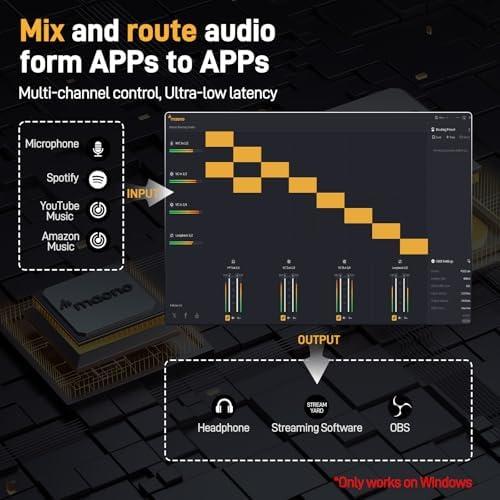 Transform Our Sound Journey with the MAONO PS22 Lite!