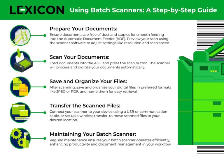 Unleashing Efficiency: How Digital Batch Processing Scanners Revolutionize Document Management