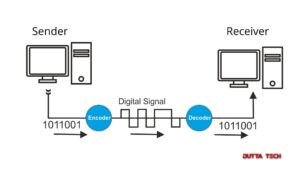 Transforming the Future: How Digital Conversion and Archiving Systems Revolutionize Data Preservation and Accessibility