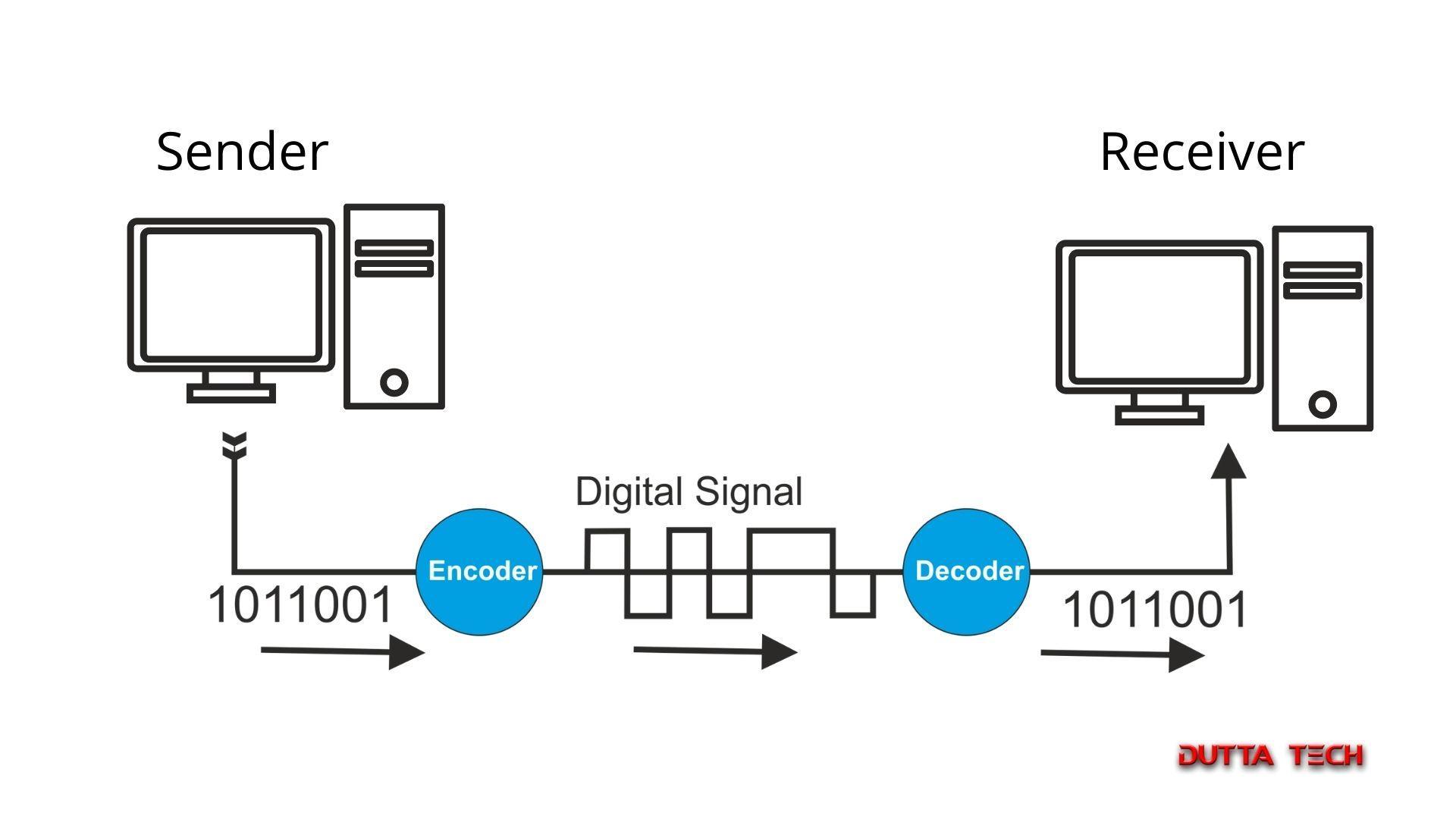Transforming the Future: How Digital Conversion and Archiving Systems Revolutionize Data Preservation and Accessibility