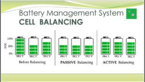 Unlocking Efficiency: The Power of Battery Cell Balancing in Next-Gen Powerpacks