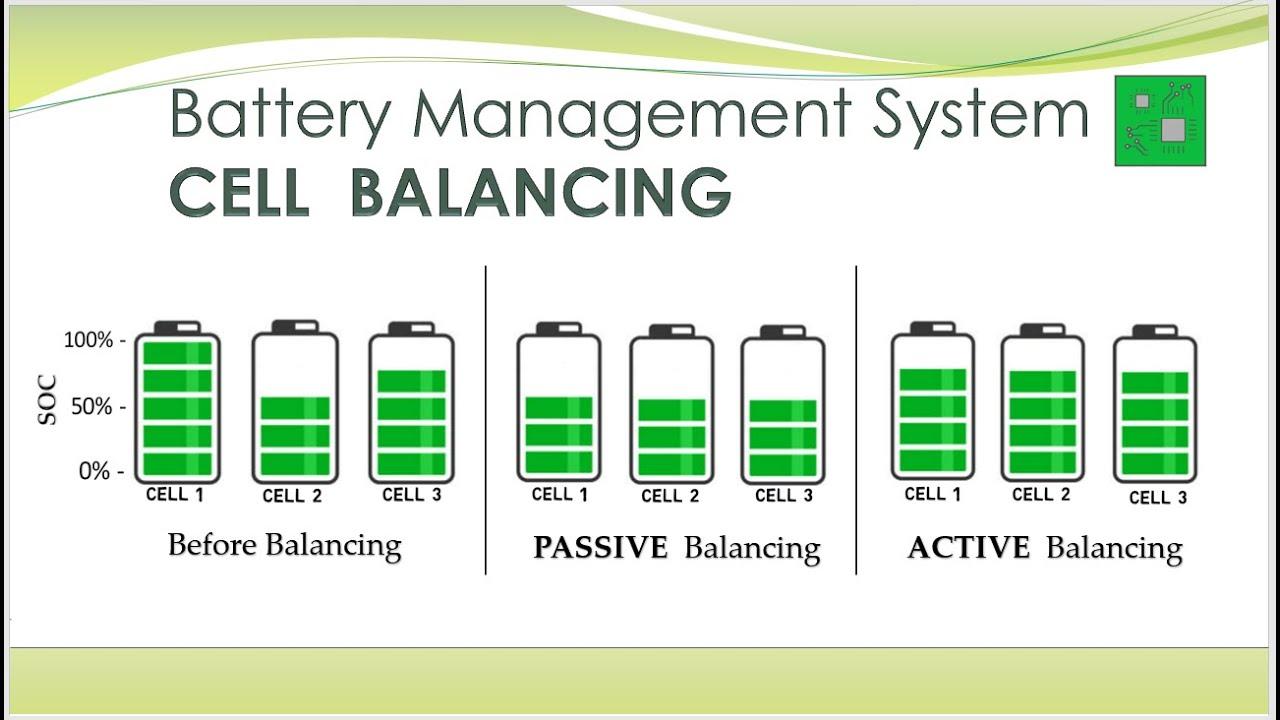 Unlocking Efficiency: The Power of Battery Cell Balancing in Next-Gen Powerpacks
