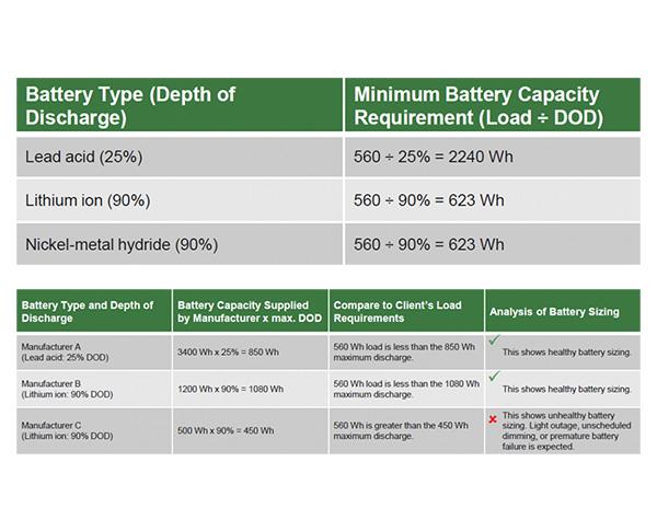 Unlocking Longevity: How Battery Powerpacks with Cell Balancing Revolutionize Energy Efficiency and Sustainability