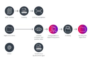 Unlocking Innovation: The Ultimate Guide to Compact Media Reproduction Scanners for Effortless Archiving and Sharing